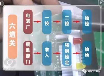 換了電表電費(fèi)激增?讓我們來看看真相是什么~