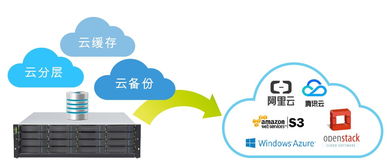 開年第一響 Infortrend普安科技與國億國際聯手，王牌產品GS技術服務助力產業升級